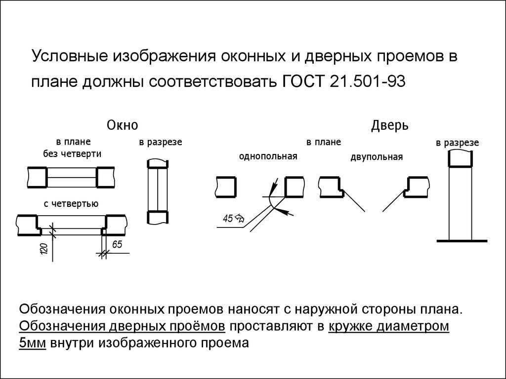 Габаритные размеры мебели обозначение